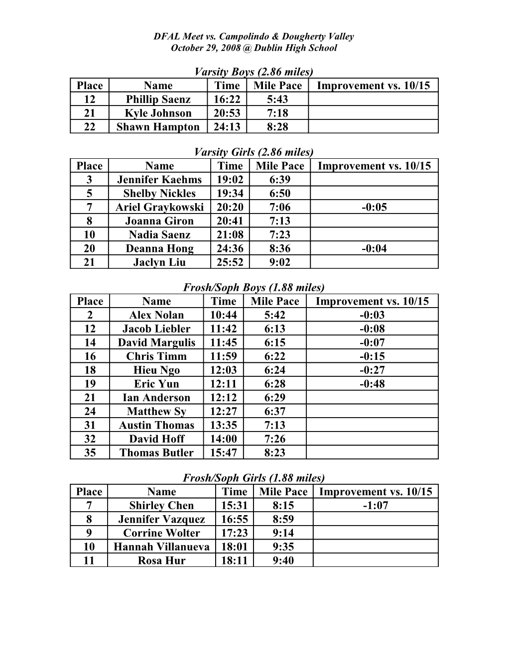 DFAL Meet Vs. Campolindo & Dougherty Valley