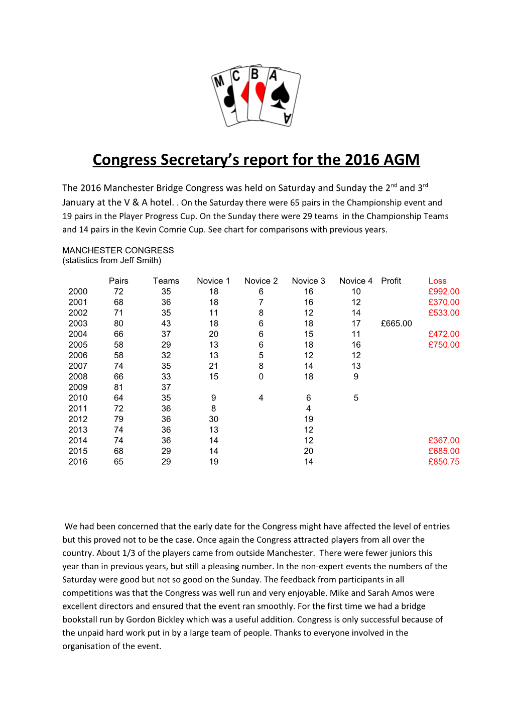 Congress Secretary S Report for the 2016 AGM