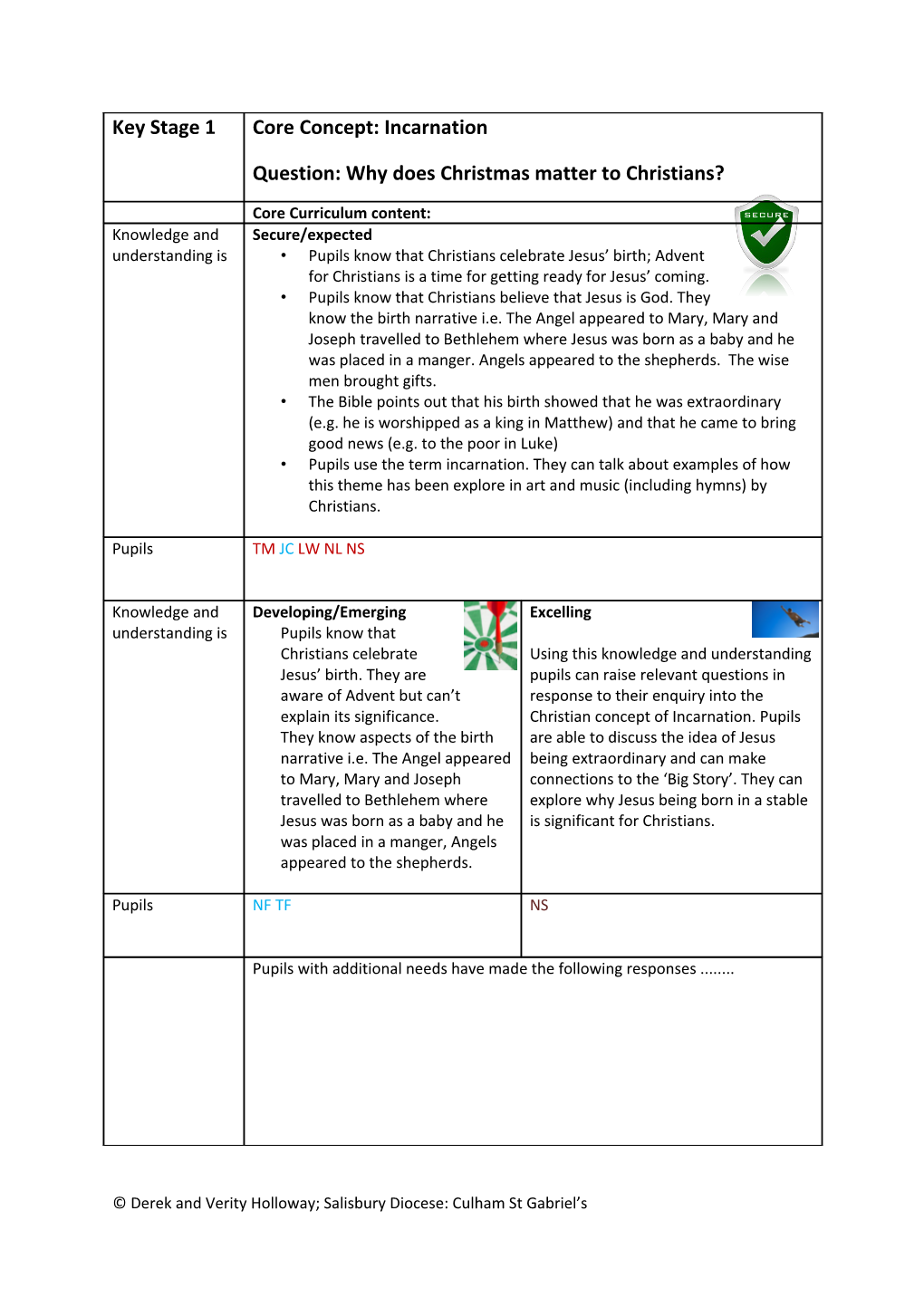 Derek and Verity Holloway; Salisbury Diocese: Culham St Gabriel S s2