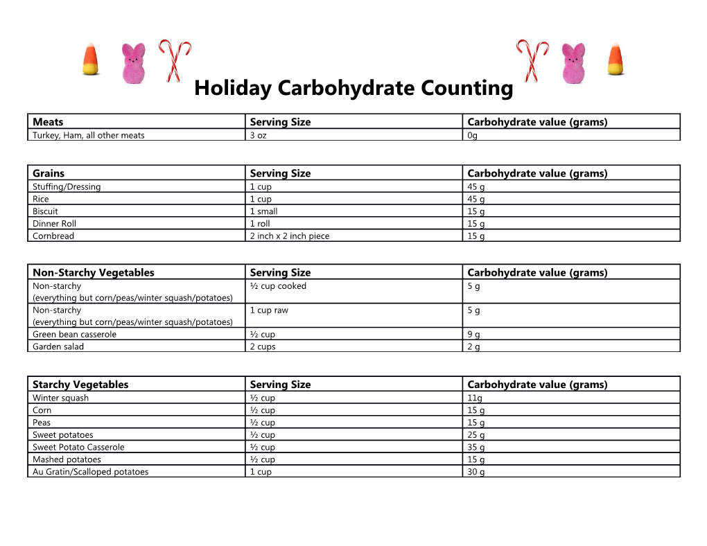 Holiday Carbohydrate Counting