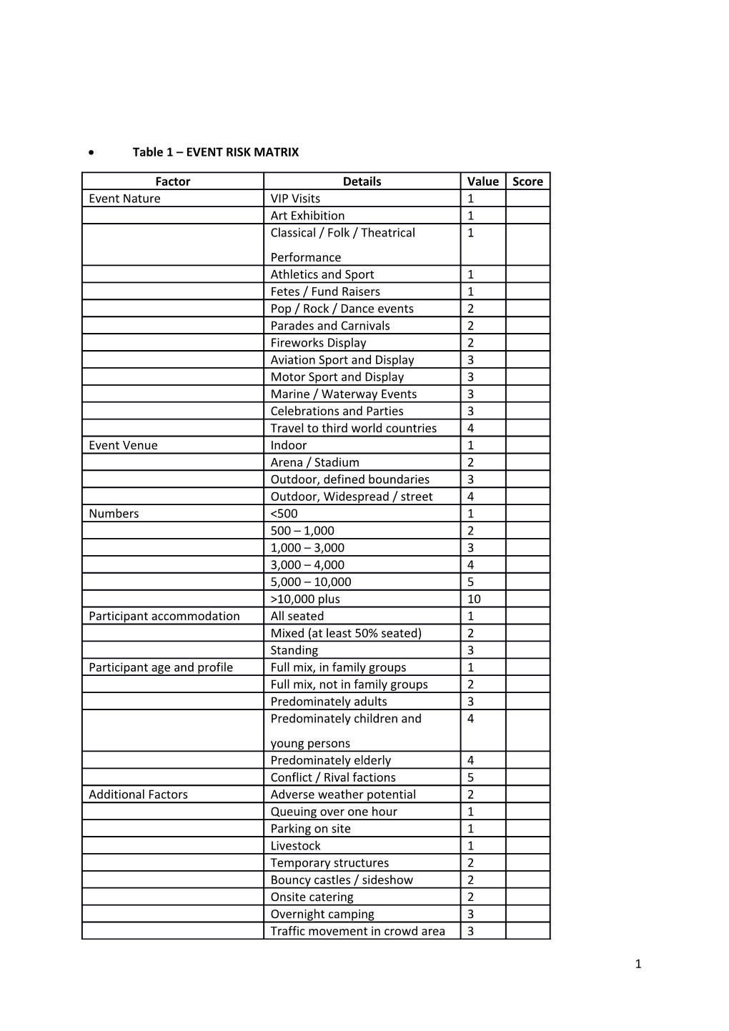 Event Management and Event Safety Policy