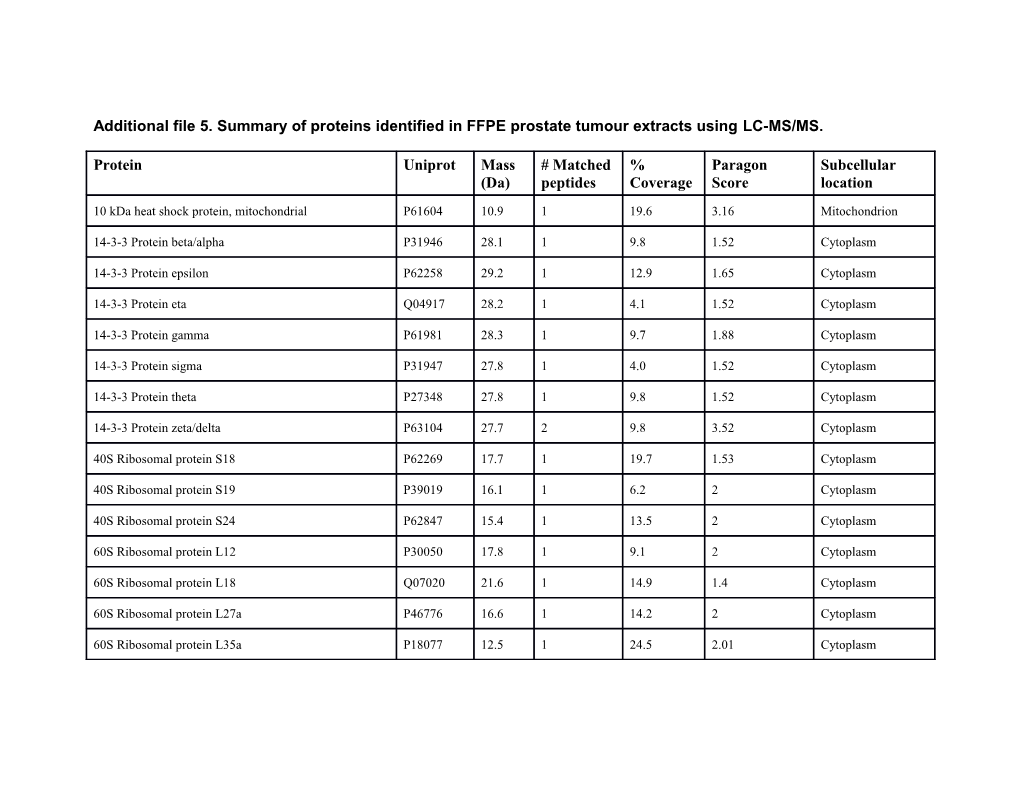 Additional File 5.Summary of Proteins Identified in FFPE Prostate Tumour Extracts Using