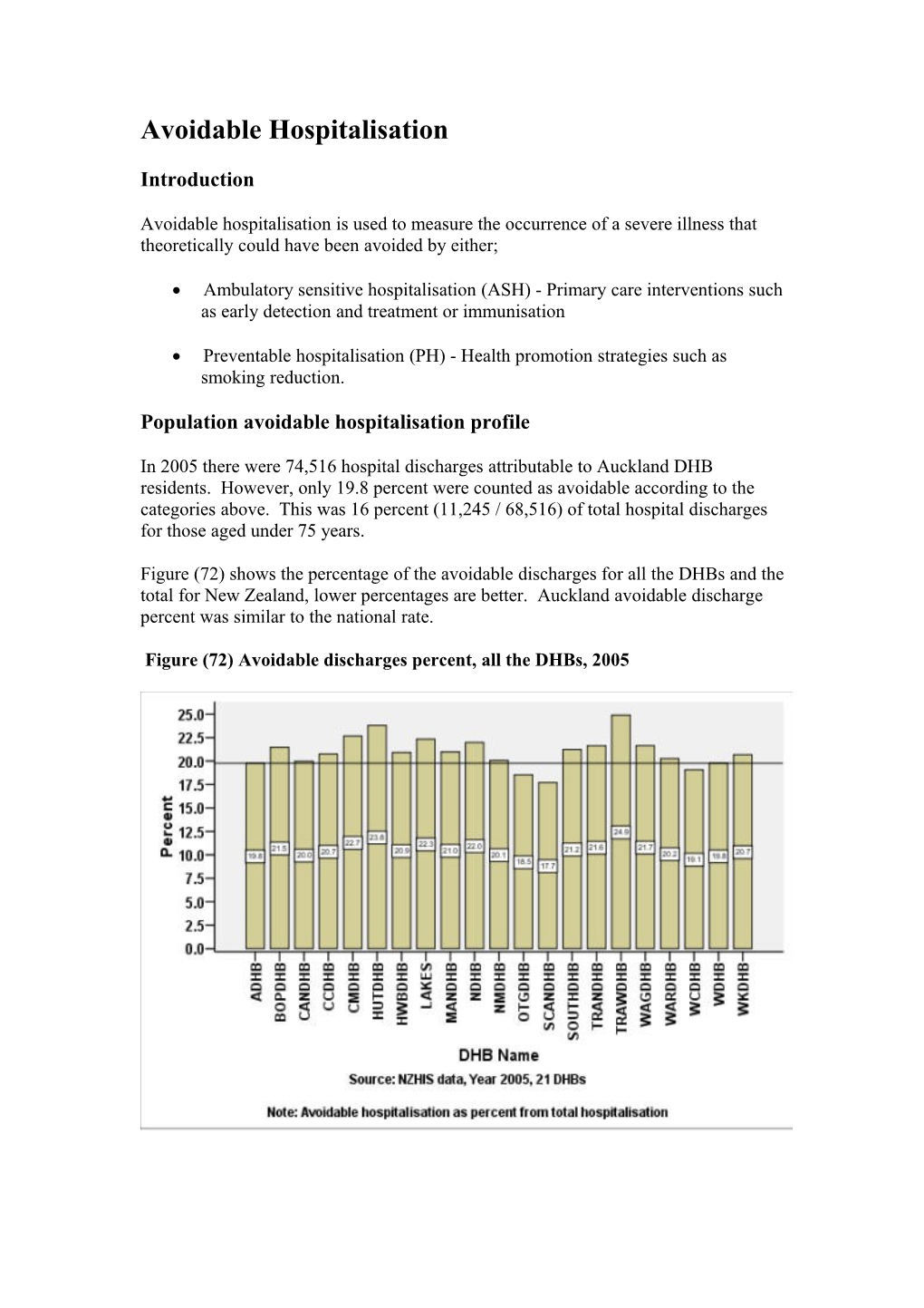 Avoidable Hospitalisation