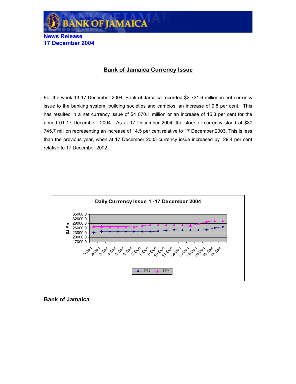 Bank of Jamaica Currency Issue