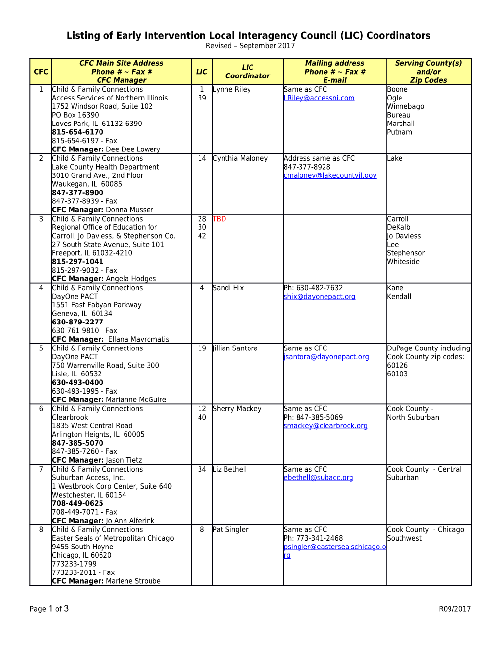 Listing of Early Intervention Local Interagency Council (LIC) Coordinators