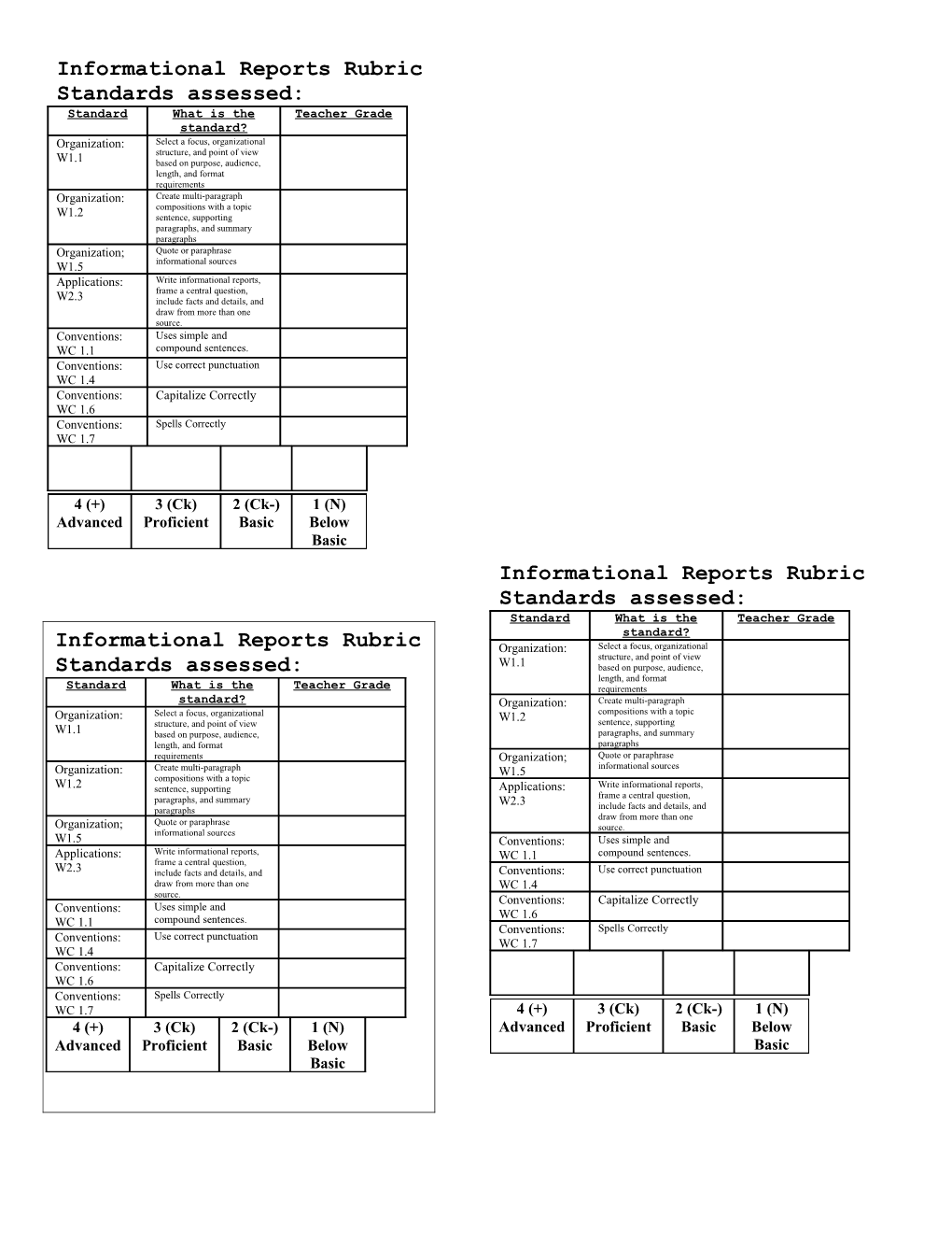 Personal Narrative Scores