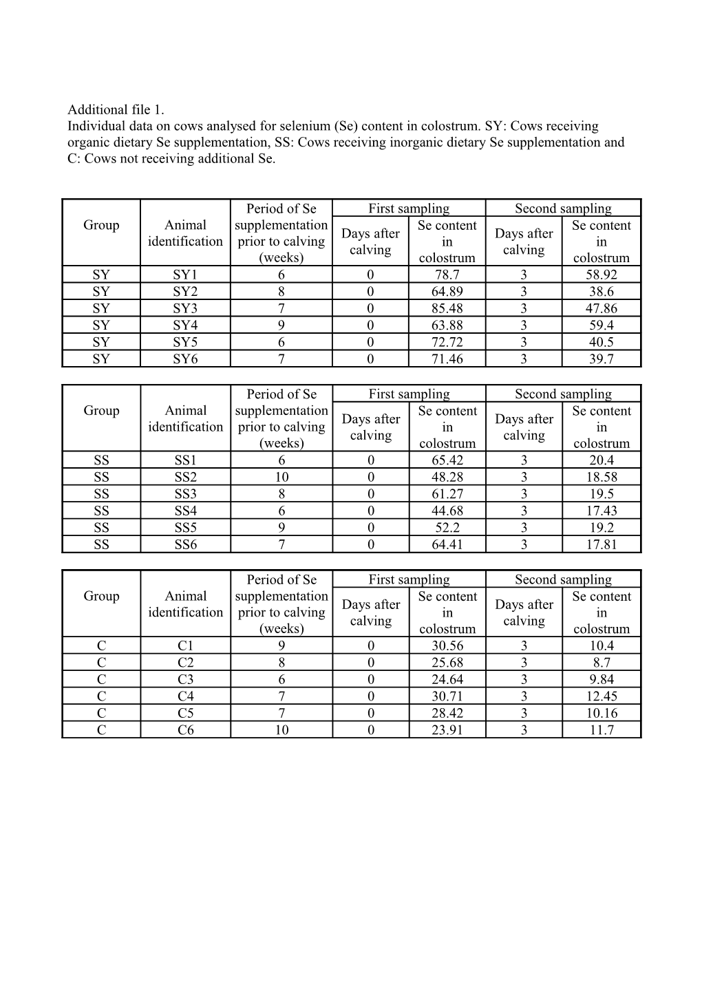 Additional File 1 s14