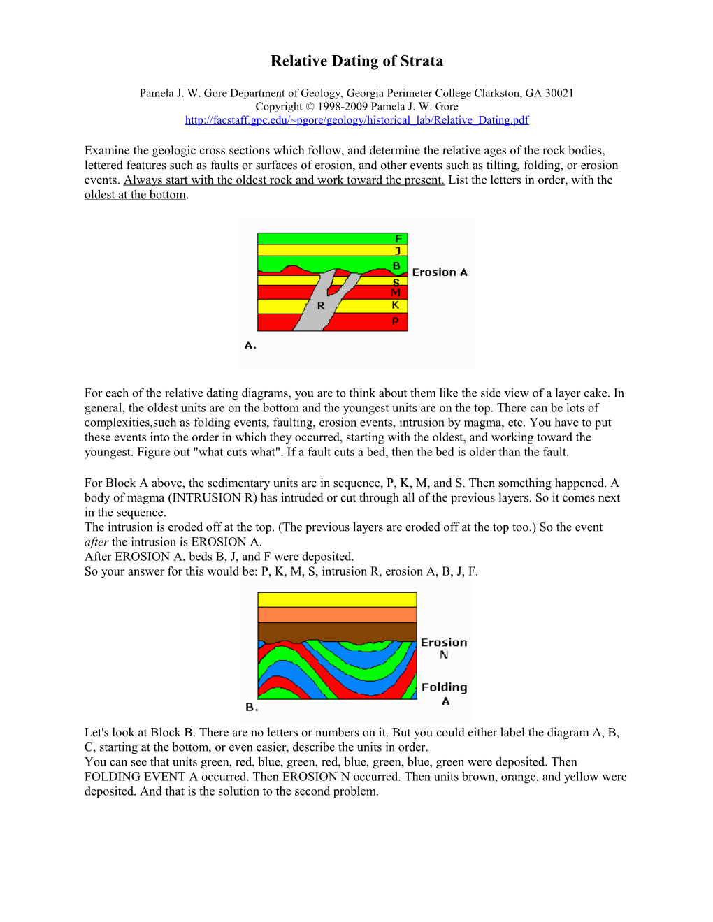 Relative Dating of Strata