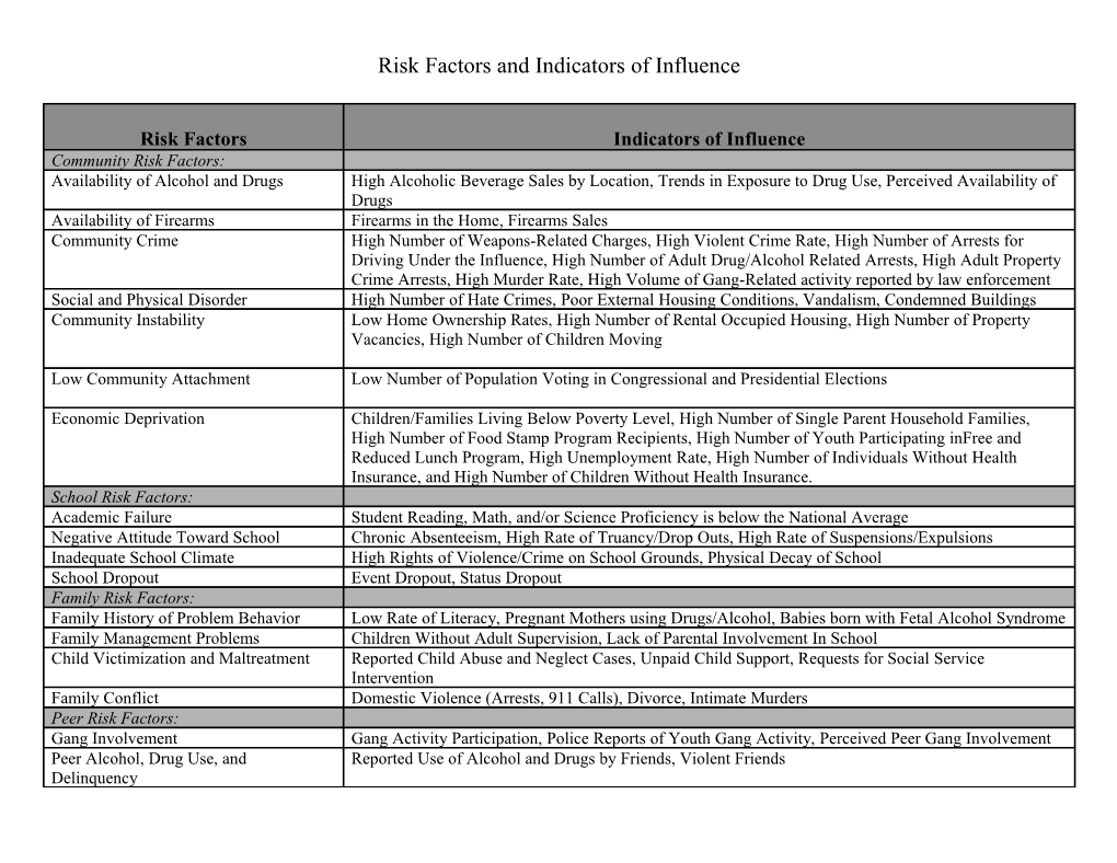 Risk Factors and Indicators of Influence