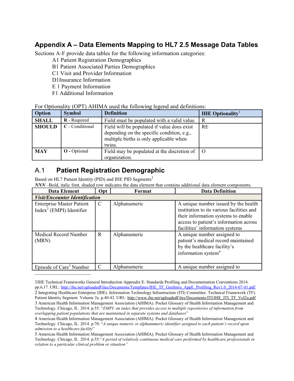 Appendix a Data Elements Mapping to HL7 2.5 Message Data Tables