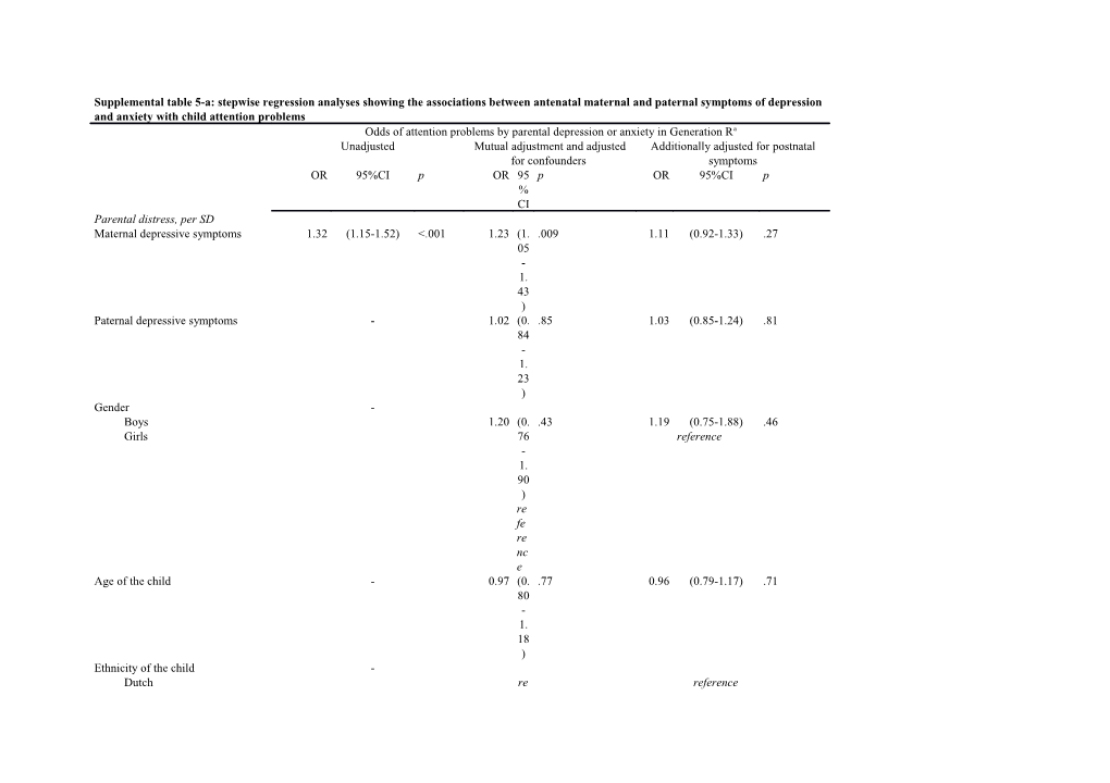 Supplemental Table 3-A: Stepwise Regression Analyses Showing the Associations Between Antenatal