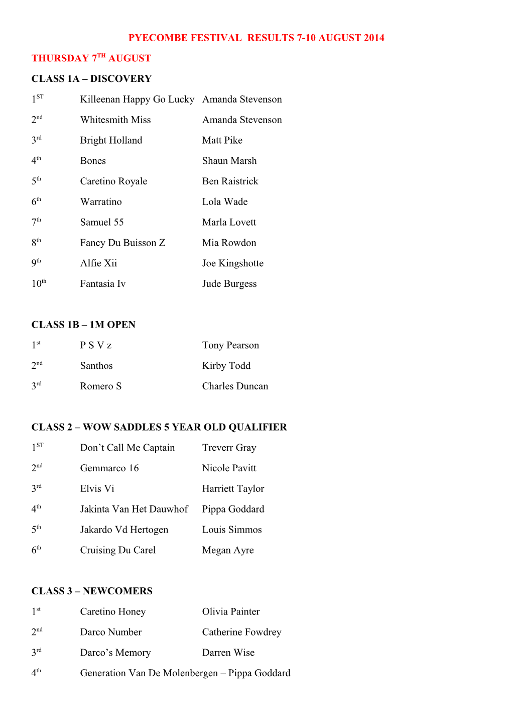 Pyecombe Festival Results 7-10 August 2014