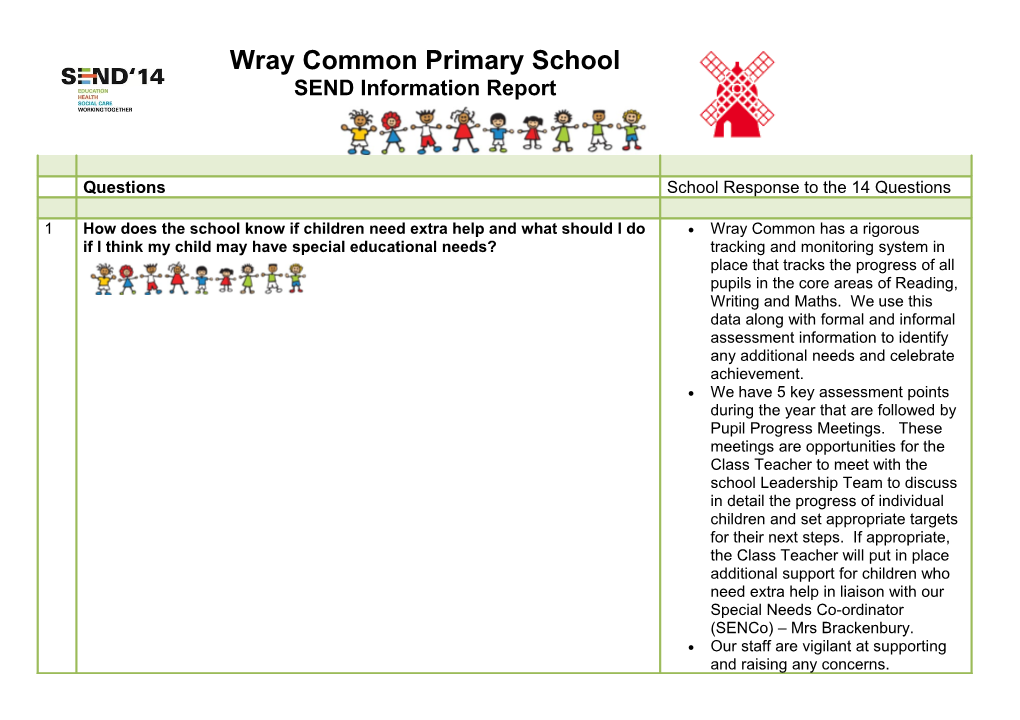 Wray Common Has a Rigorous Tracking and Monitoring System in Place That Tracks the Progress