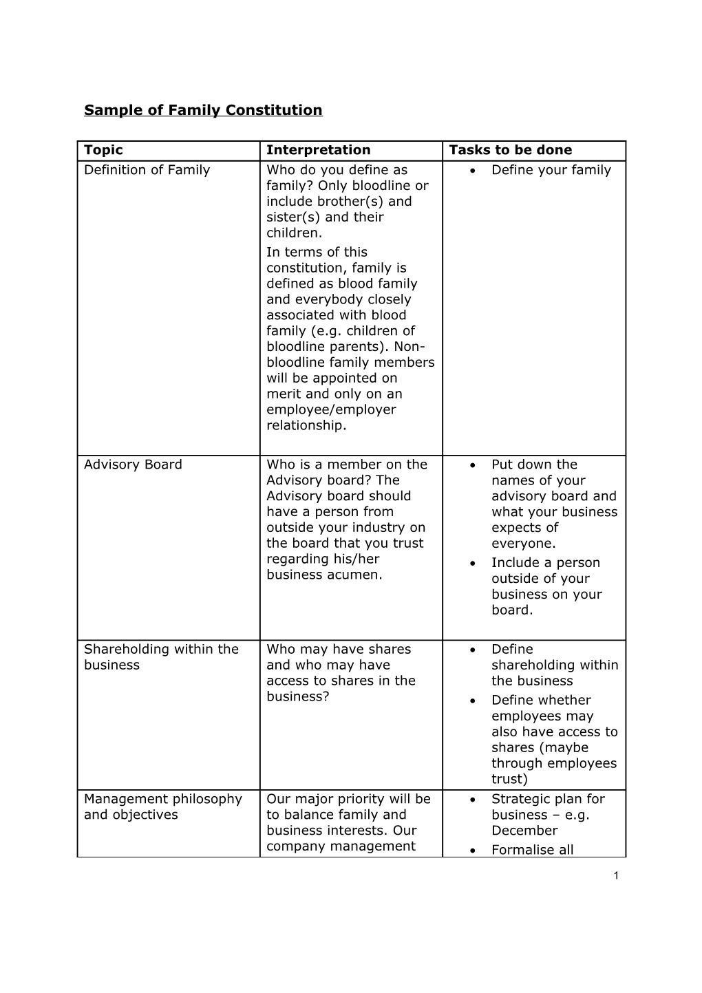 Sample of Family Constitution