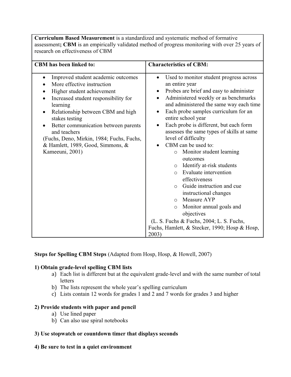 1) Obtain Grade-Level Spelling CBM Lists