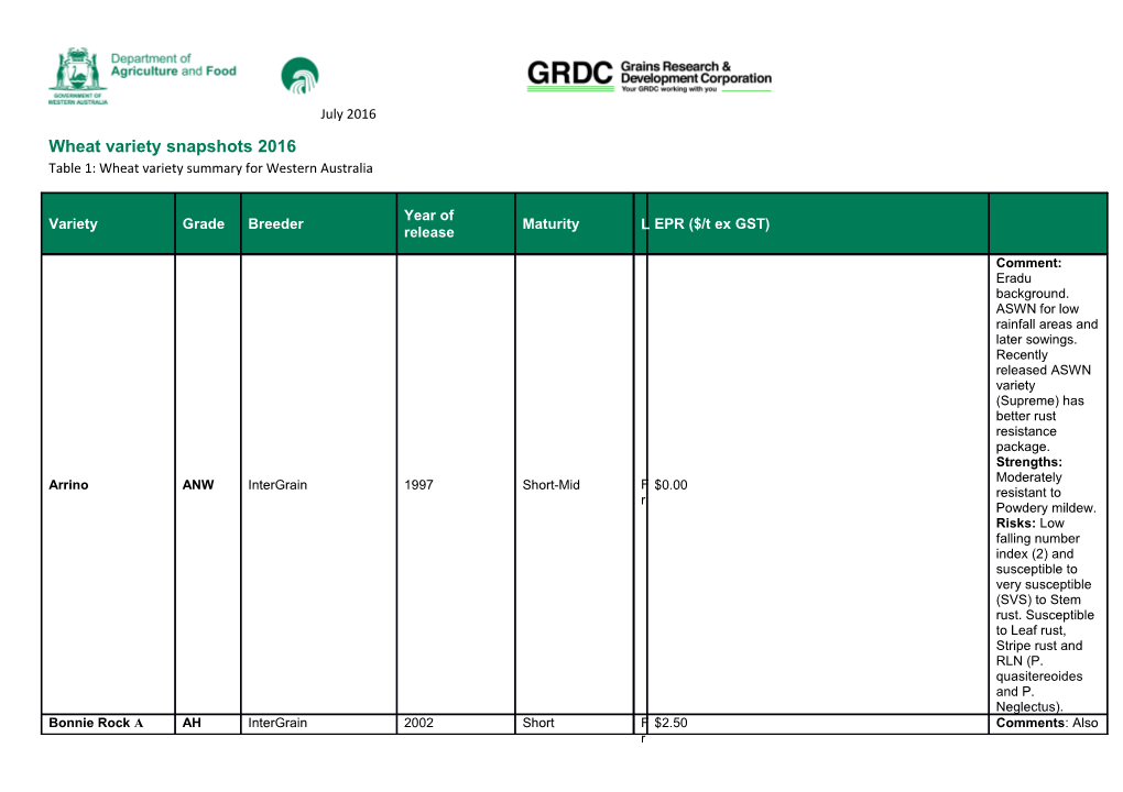 Table 1: Wheat Variety Summary for Western Australia