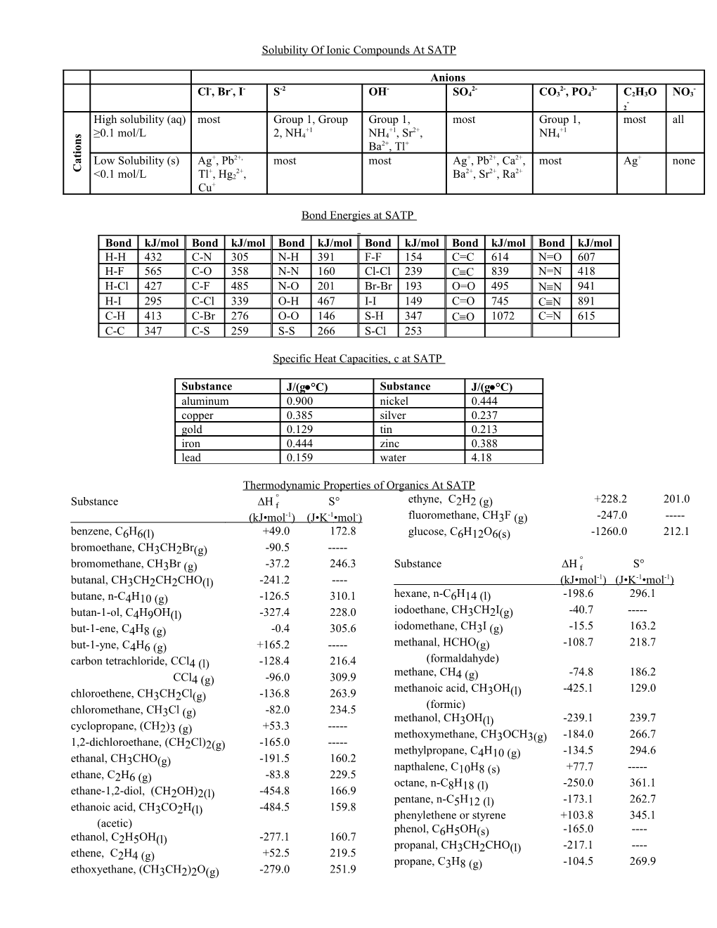 Enthalpy of Reaction and Calorimetry Worksheet