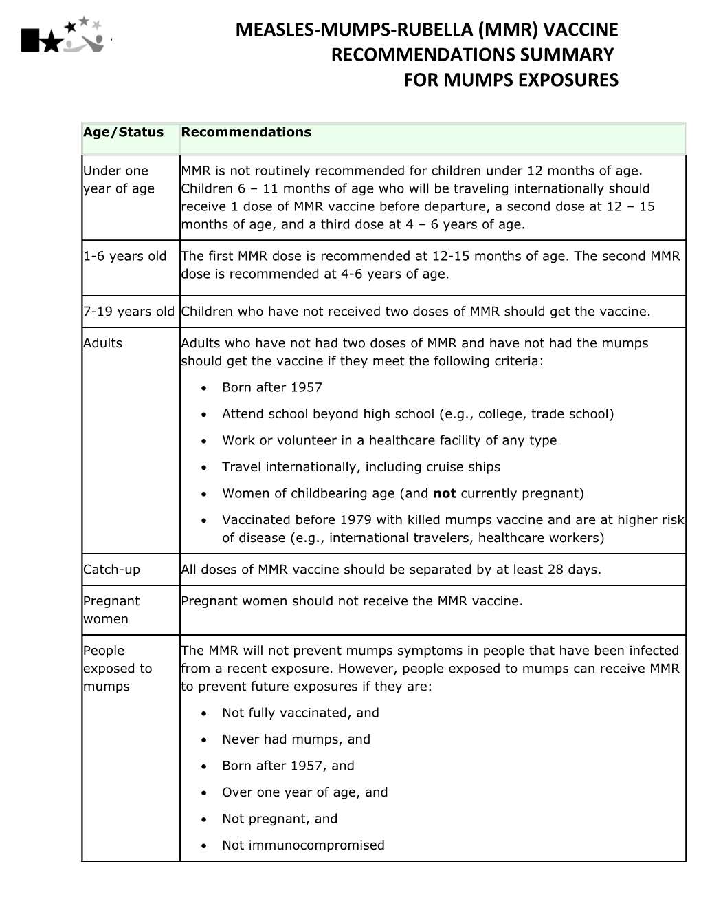 Measles-Mumps-Rubella (Mmr) Vaccine