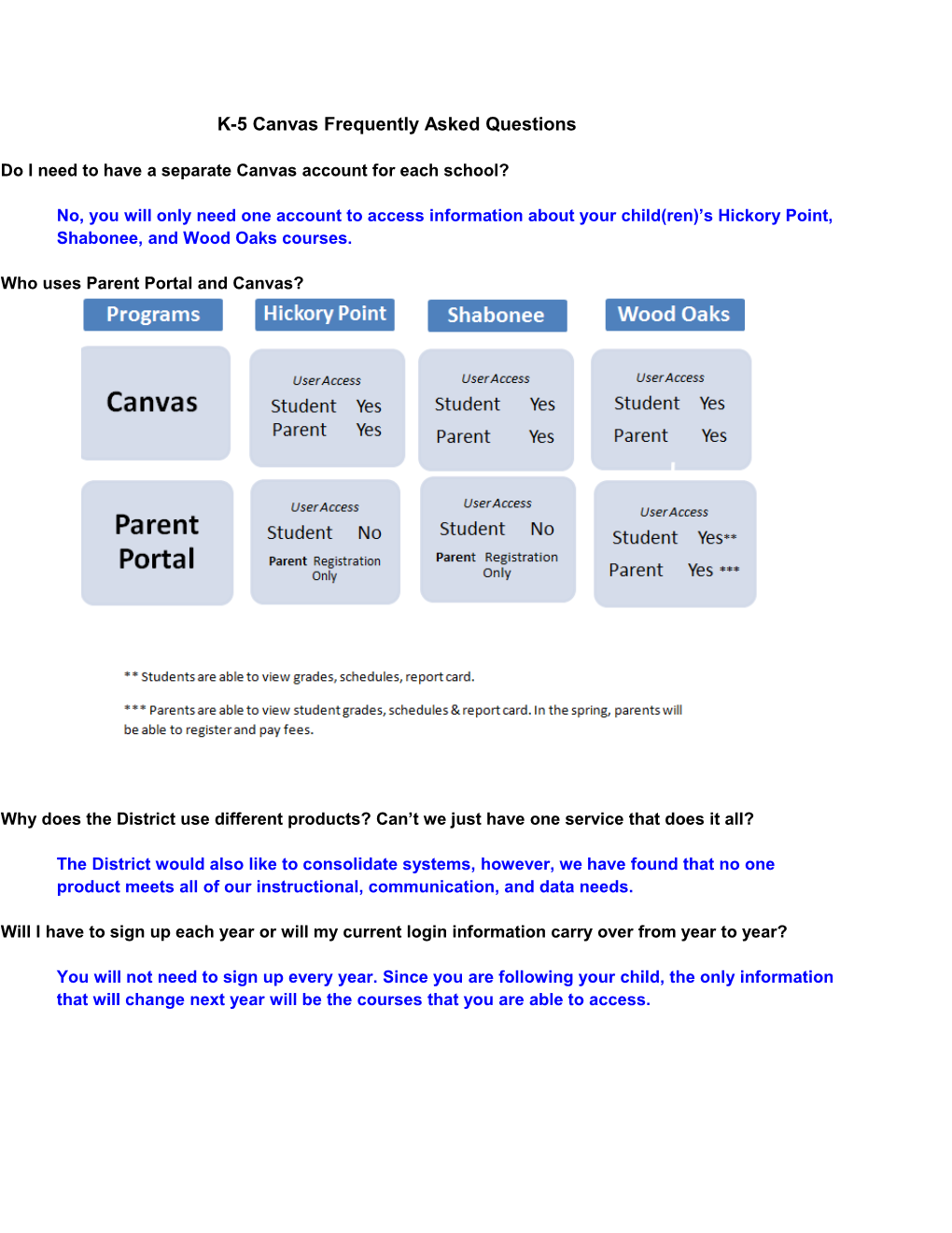 K-5 Canvas Frequ Ently Asked Questions