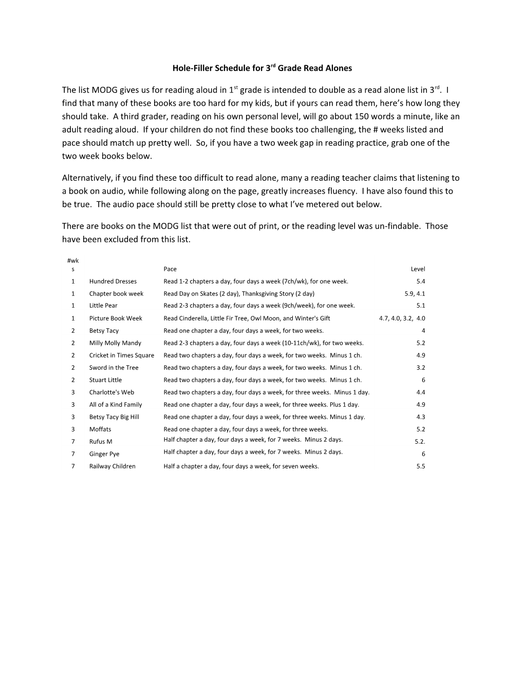 Hole-Filler Schedule for 3Rd Grade Read Alones