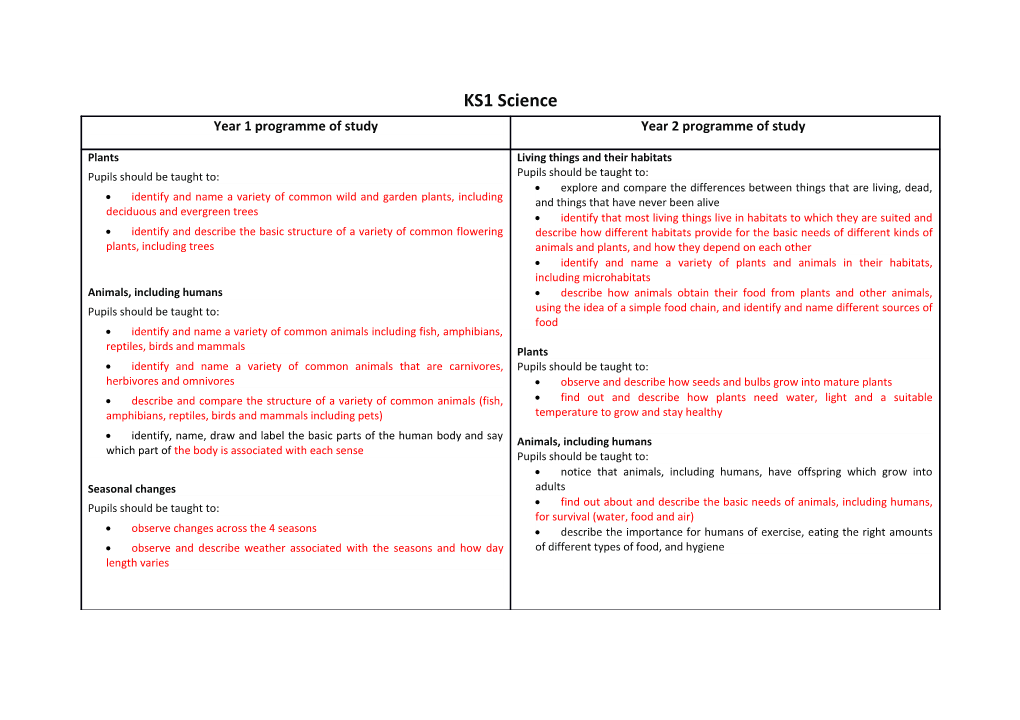 Identify and Describe the Basic Structure of a Variety of Common Flowering Plants, Including