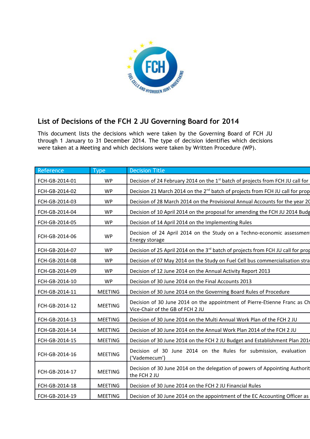 List of Decisions of the FCH 2 JU Governing Board for 2014