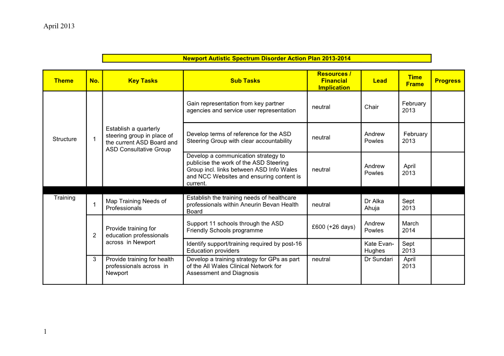 Newport Autistic Spectrum Disorder Action Plan 2013-2014