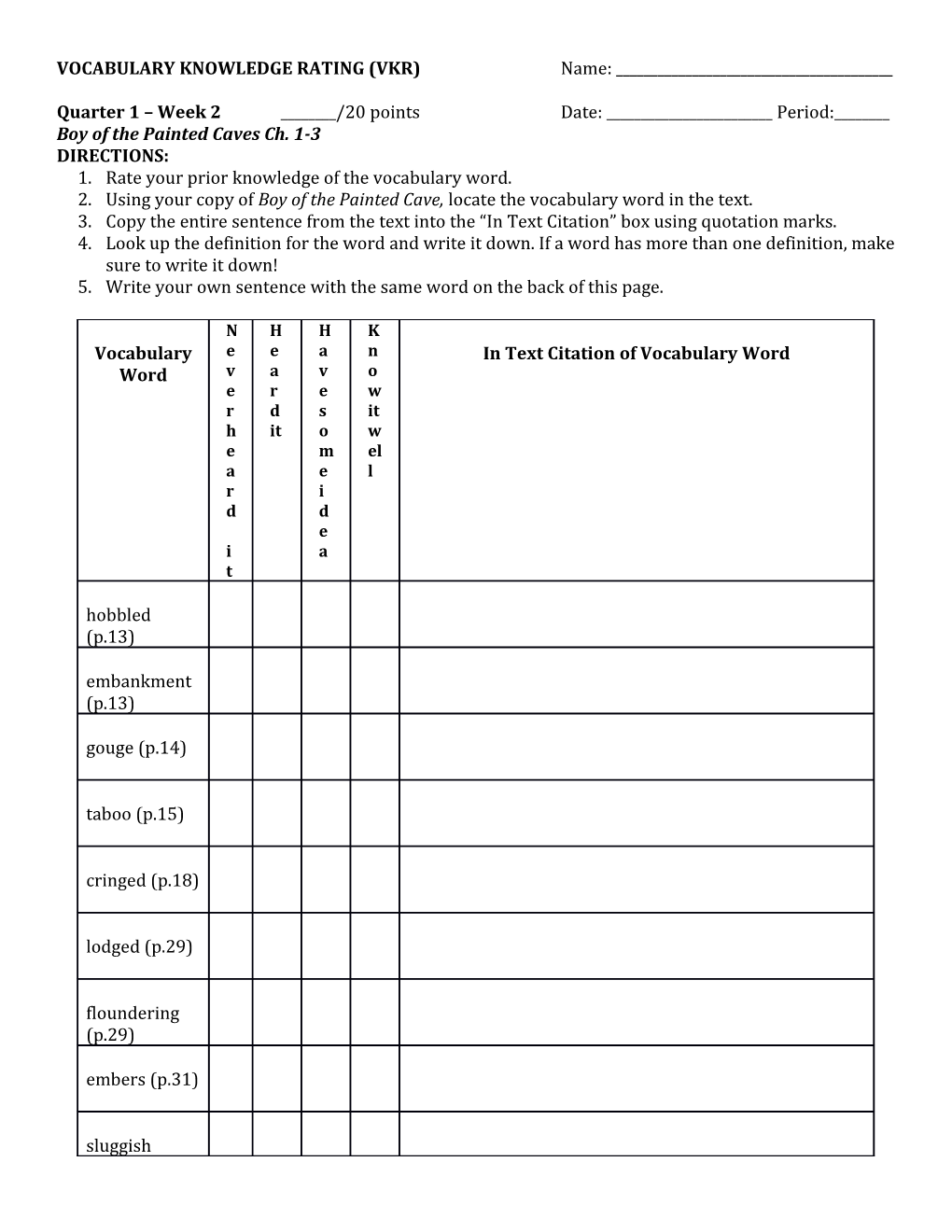 VOCABULARY KNOWLEDGE RATING (VKR) Name: ______