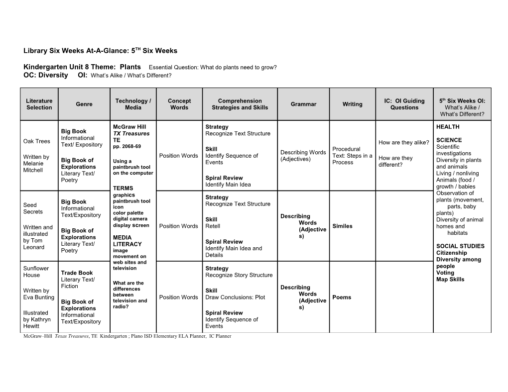 Kindergarten Unit 8 Theme: Plants Essential Question: What Do Plants Need to Grow