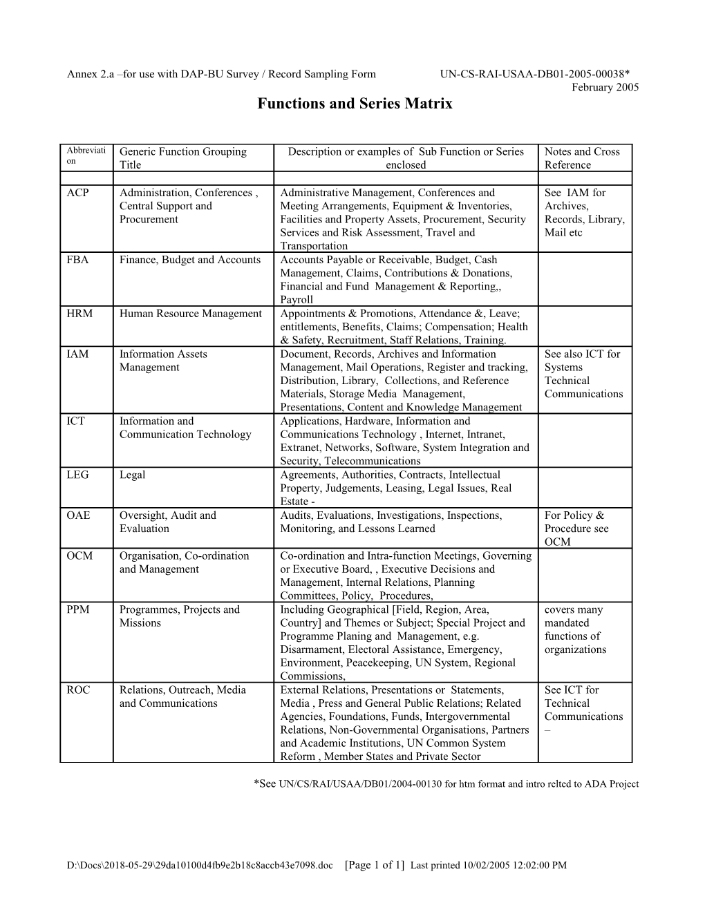 Annex 2.A for Use with DAP-BU Survey / Record Sampling Form UN-CS-RAI-USAA-DB01-2005-00038*