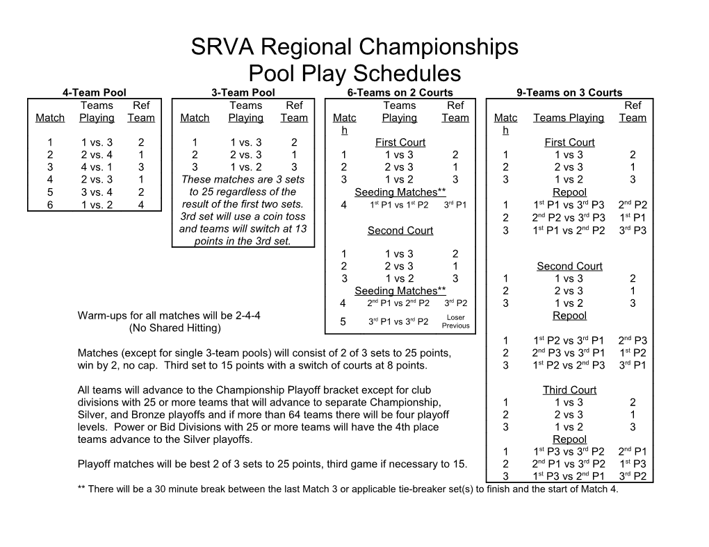 SRVA 2008 Regional Championships