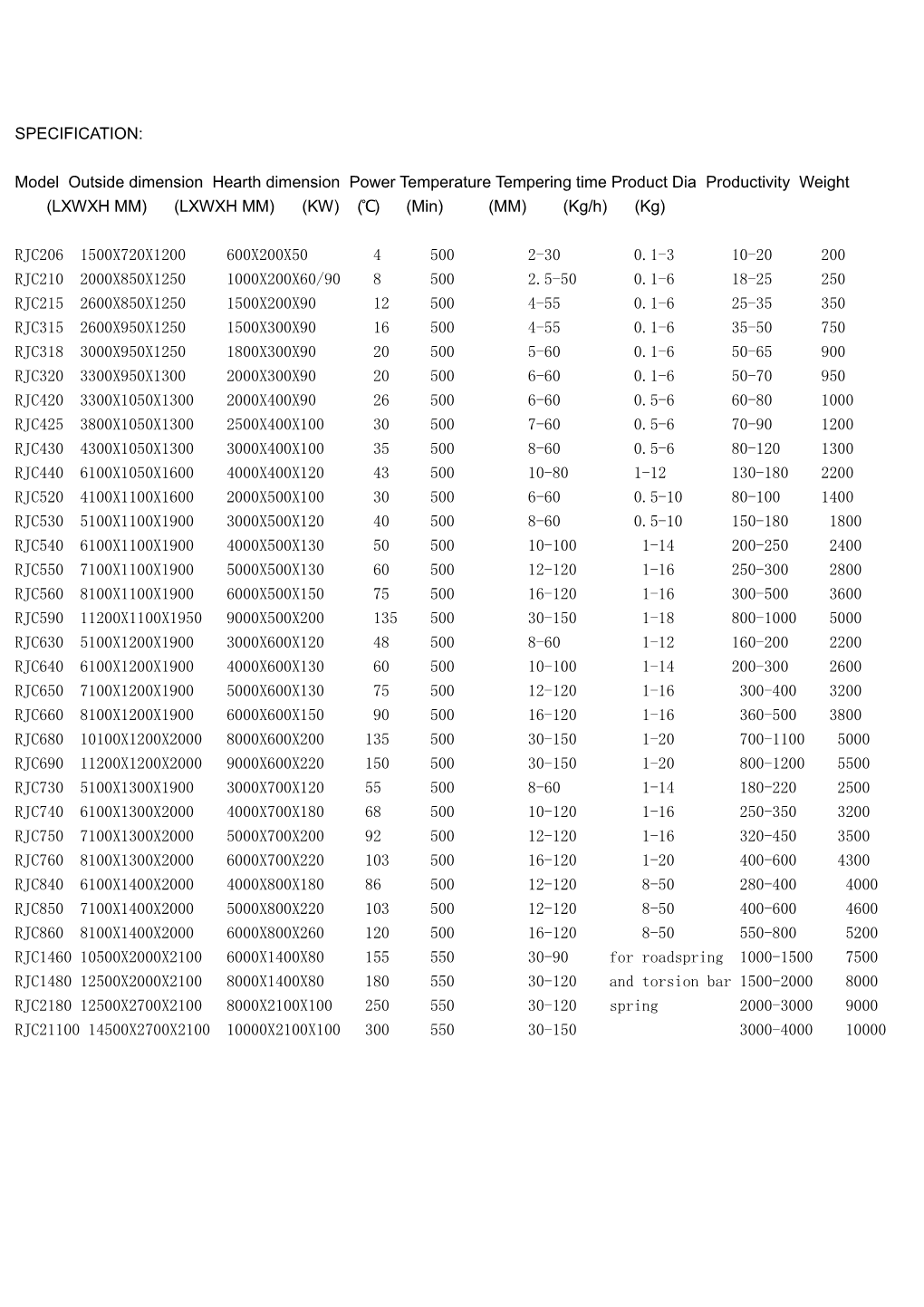 Model Outside Dimension Hearth Dimension Power Temperature Tempering Time Product Dia