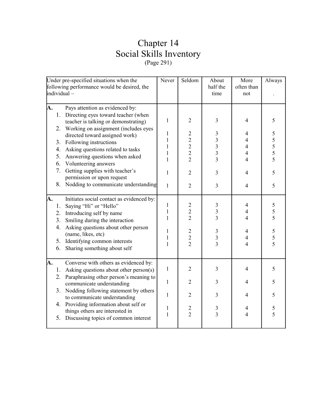 Social Skills Inventory