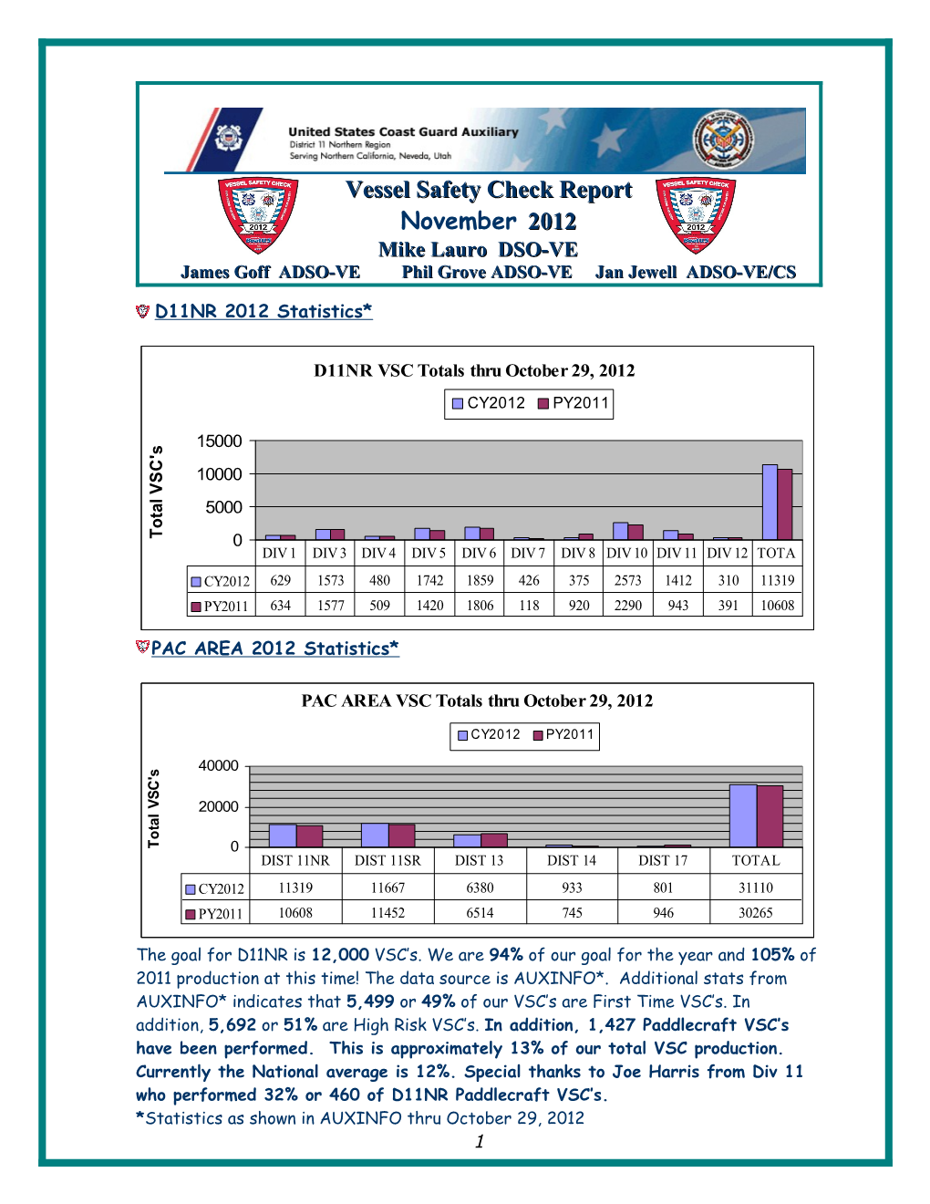 Vessel Safety Check Report