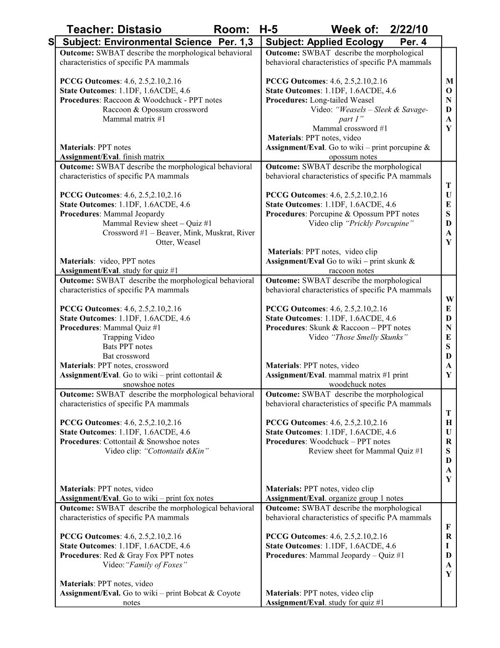 Teacher: Distasioroom: H-5 Week Of:2/22/10