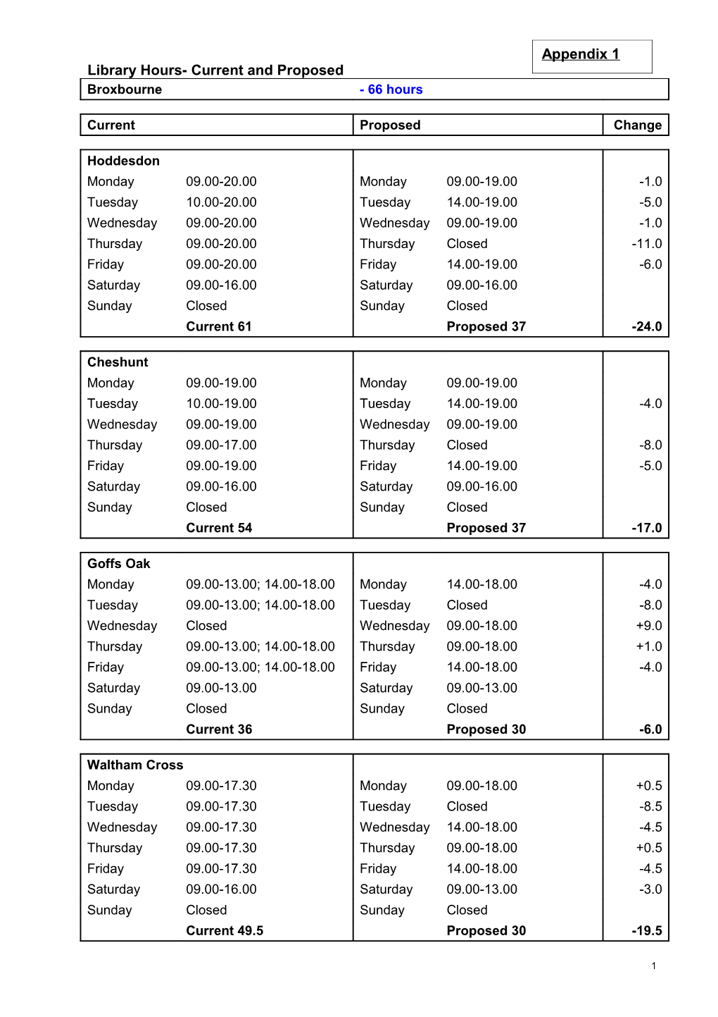 Library Hours- Current and Proposed