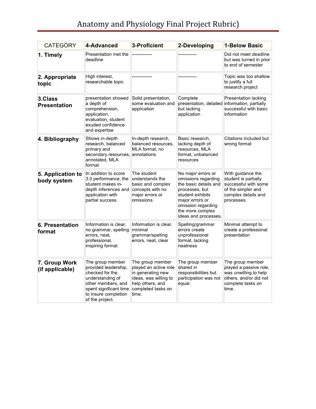 Anatomy and Physiology Final Project Rubric)