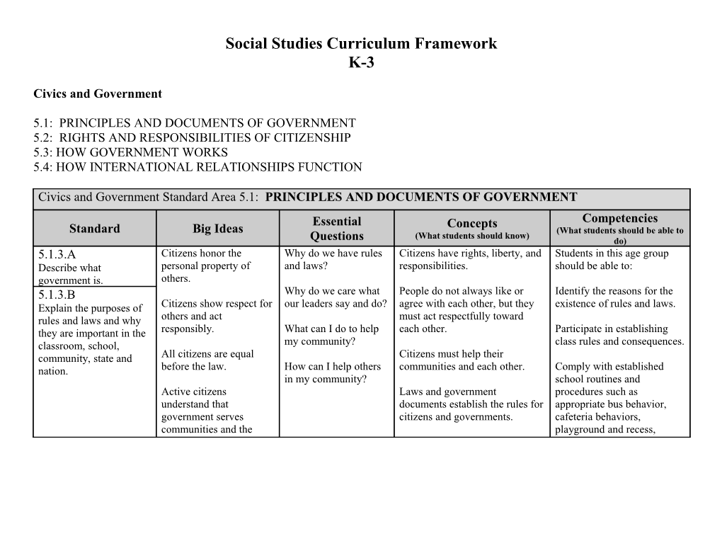 Social Studies Curriculum Framework s1