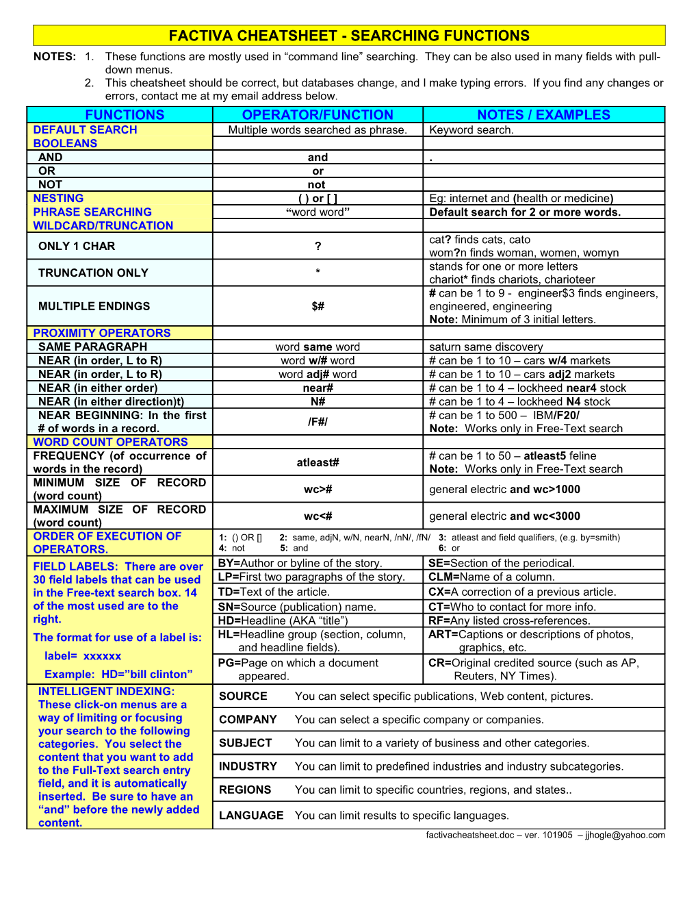 Comparison of Searching Functions In: INFOTRAC, EBSCO, & PROQUEST