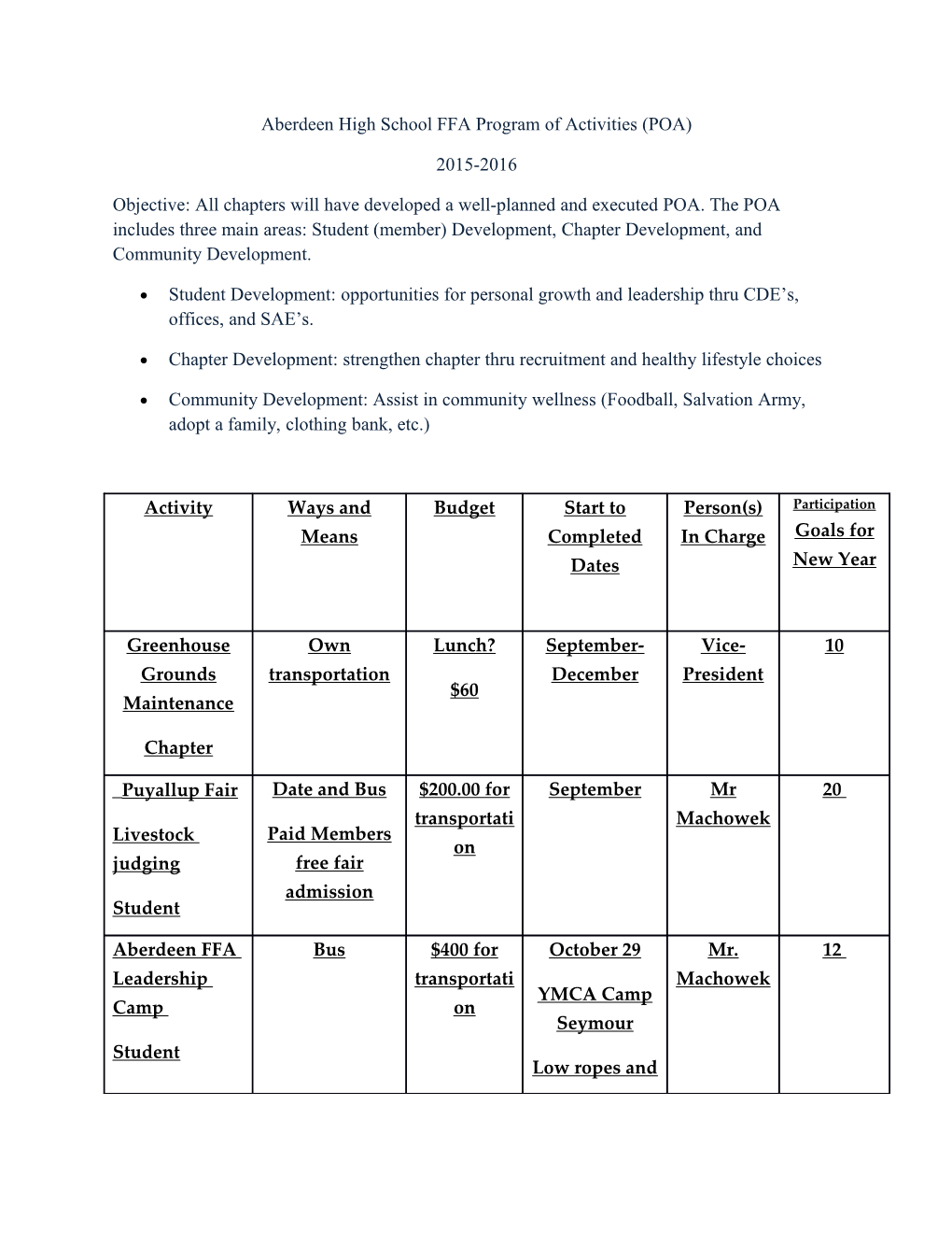 Aberdeen High School FFA Program of Activities (POA)