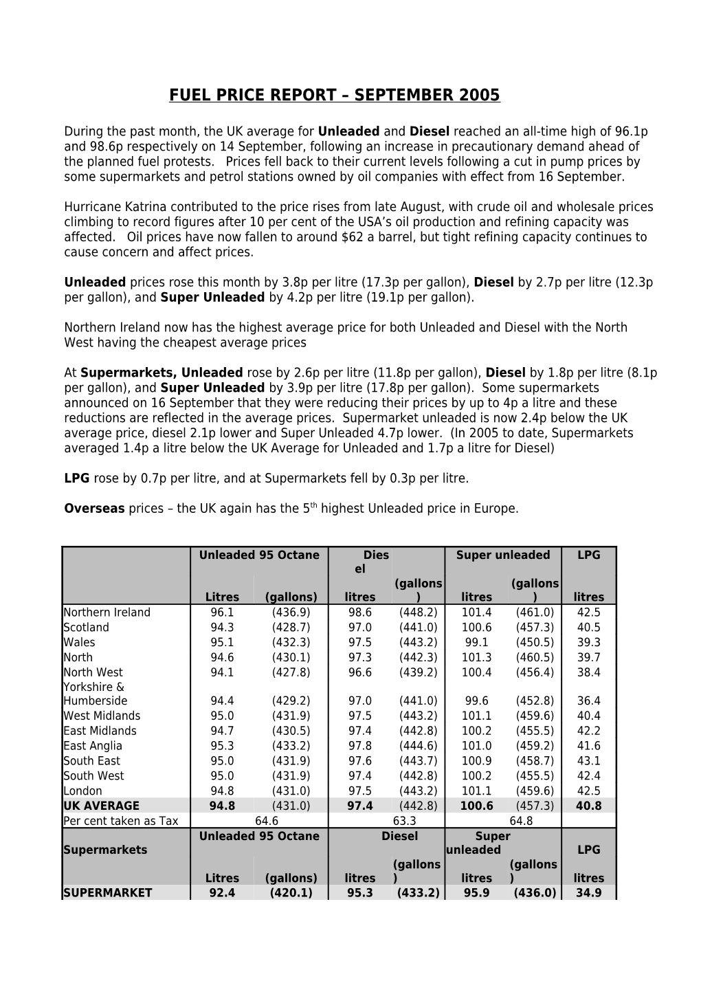 Fuel Price Report Month 2005