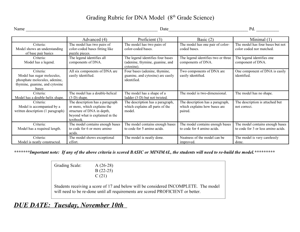 Grading Rubric for DNA Model