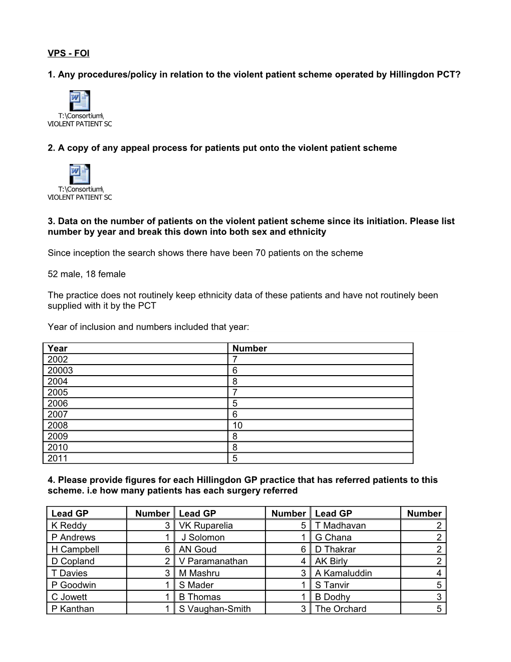 1. Any Procedures/Policy in Relation to the Violent Patient Scheme Operated by Hillingdon PCT?