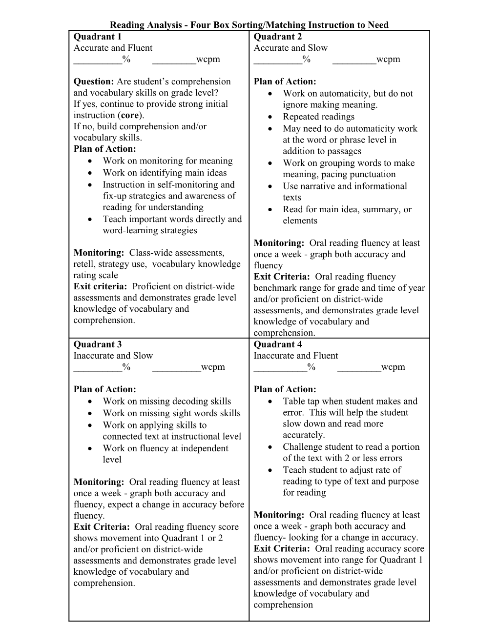 Reading Analysis - Four Box Sorting/Matching Instruction to Need