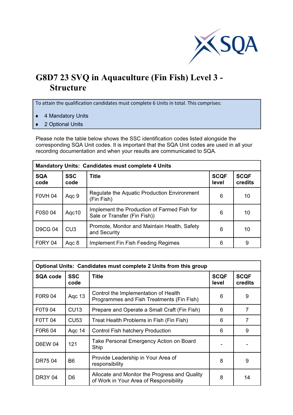 G8D7 23SVQ in Aquaculture (Fin Fish) Level 3- Structure