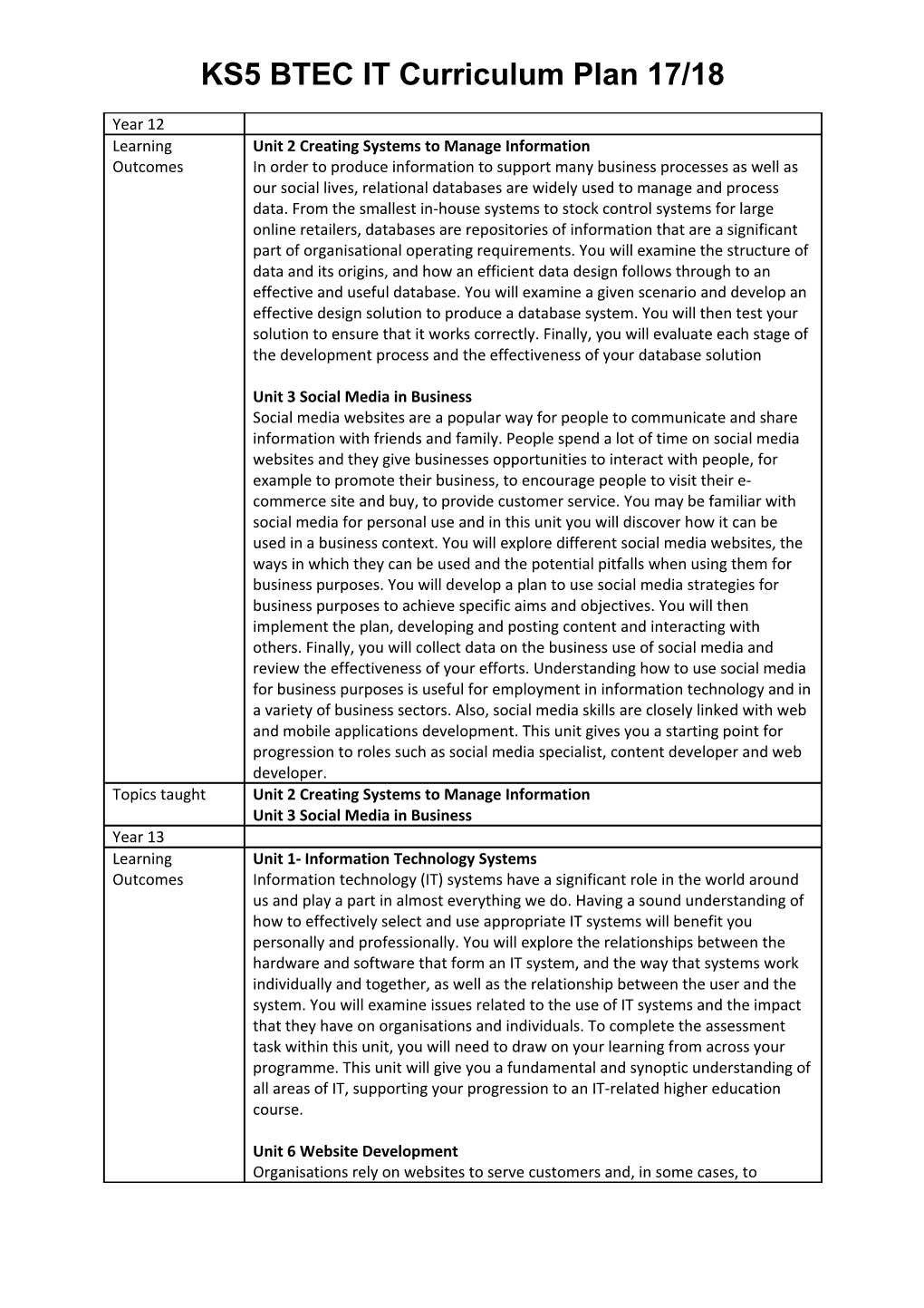 KS5BTEC IT Curriculum Plan 17/18