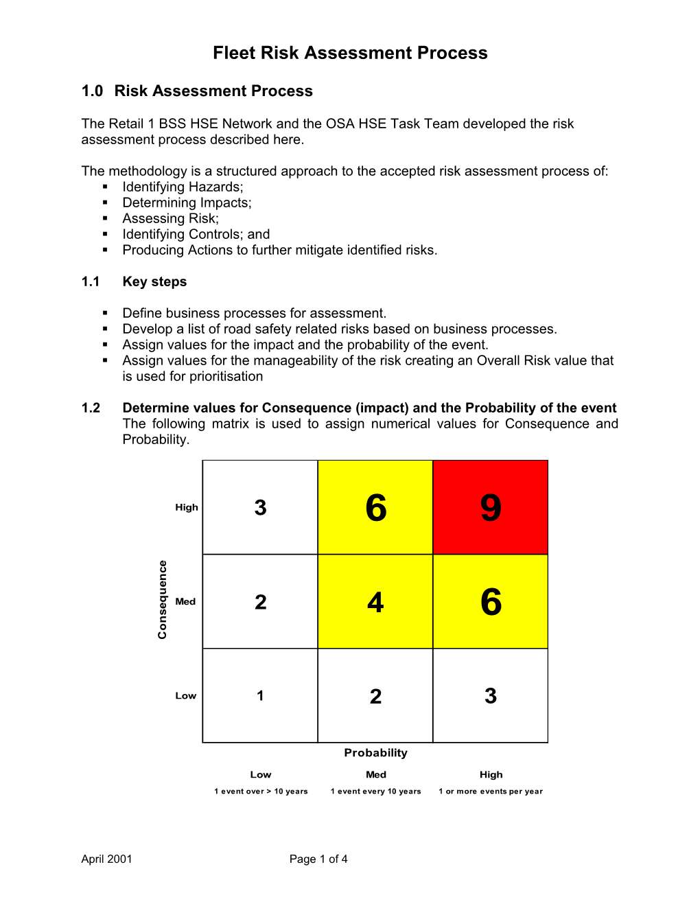 Road Safety Risk Assessment