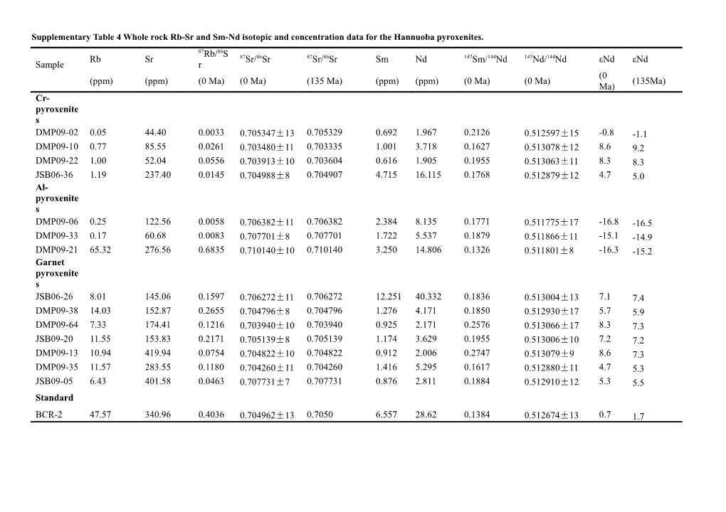 Supplementarytable 4 Wholerock Rb-Sr and Sm-Nd Isotopic and Concentration Data for The