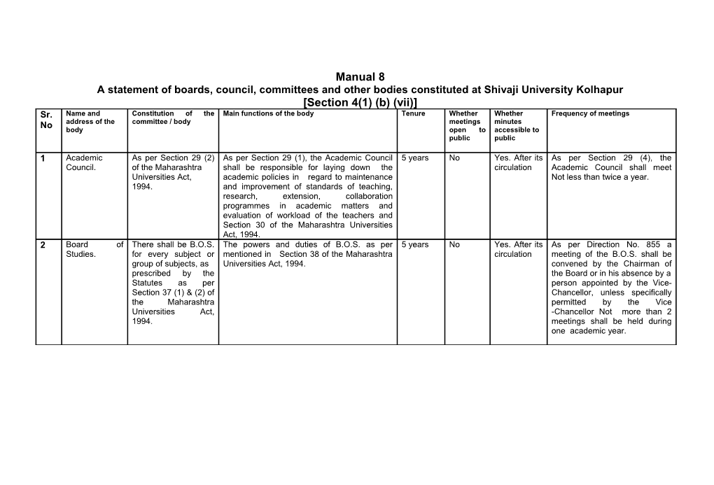 A Statement of Boards, Council, Committees and Other Bodies Constituted at Shivaji University