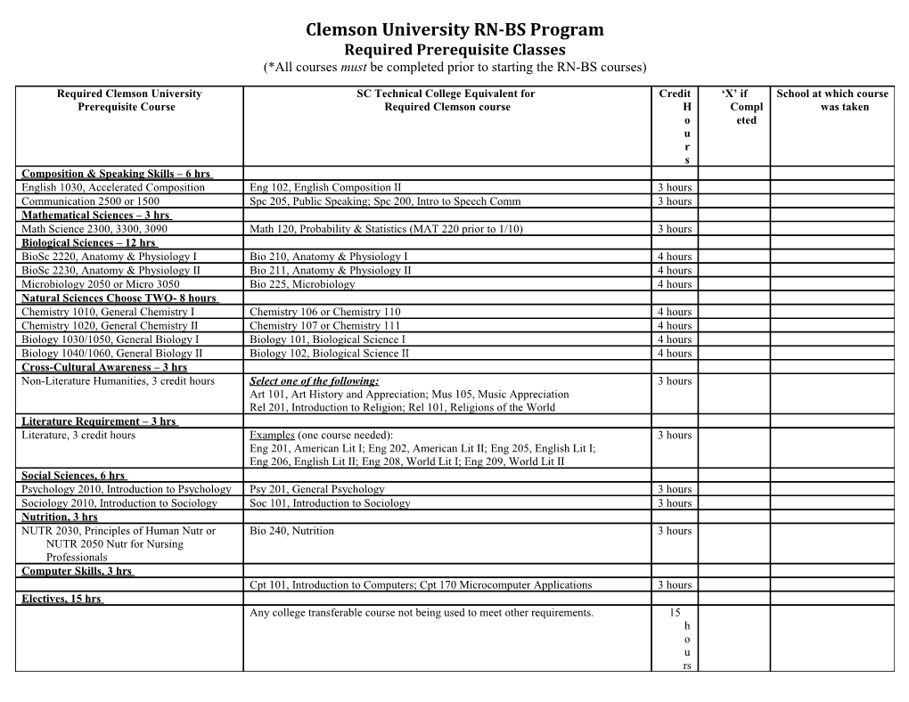 Clemson University RN-BS Program
